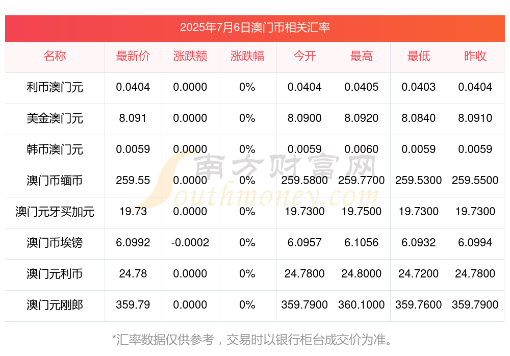 澳门彩票开奖结果记录，探索未来的彩票世界（2025年展望），澳门彩票未来展望，开奖结果记录与探索彩票世界（2025年展望）