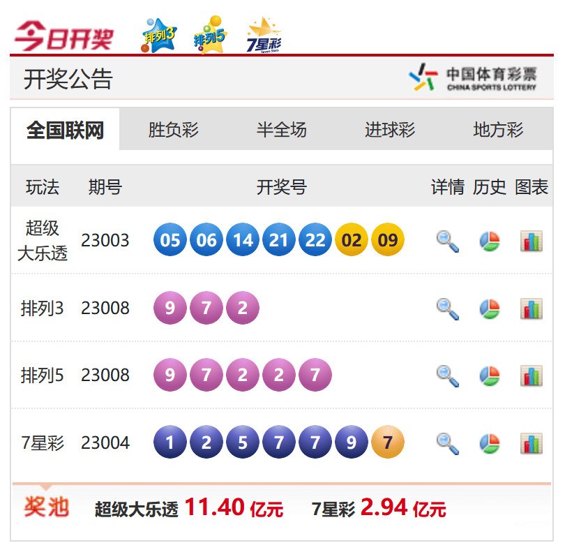 香港今晚六给彩开奖结果，揭秘彩票背后的秘密与期待，香港六给彩开奖结果揭秘，彩票背后的秘密与期待今晚揭晓