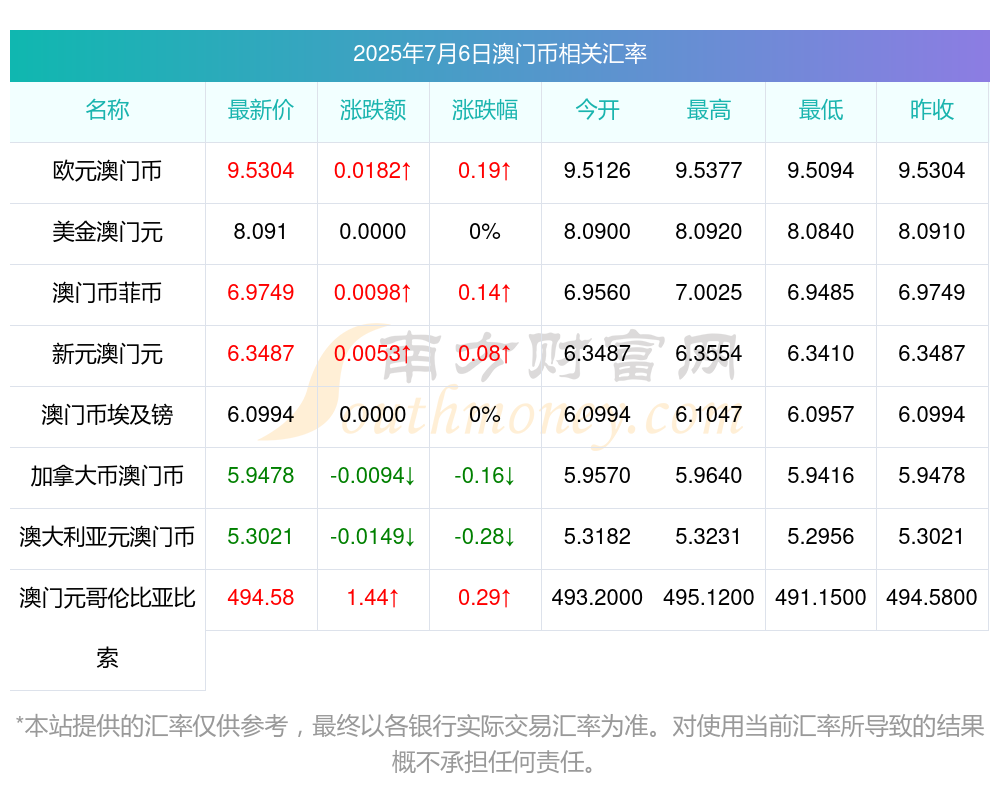 澳门彩票开奖结果预测与解析——展望2025年澳门彩票新篇章，澳门彩票展望，解析开奖结果预测，迎接2025年新篇章