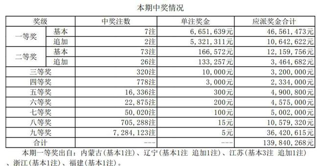 6合开彩今晚开奖结果查询