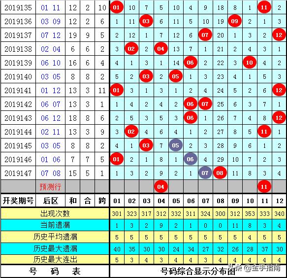 今晚一码发财，揭秘成功彩票的秘密与策略，揭秘彩票成功秘诀，今晚一码发财策略分享