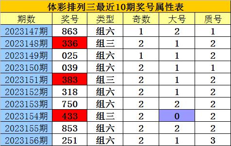 白姐王中王六肖选一，揭秘背后的秘密与策略，揭秘白姐王中王六肖选一背后的策略与秘密