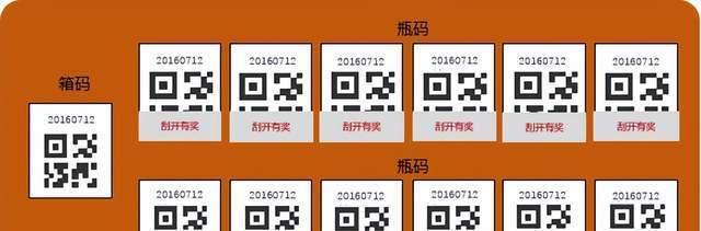 一码须向一字开