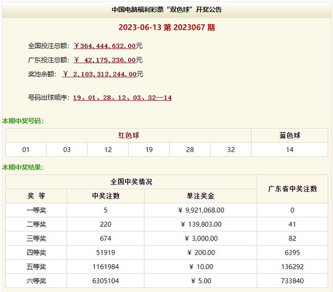 澳门六开奖结果第233期深度解析，澳门六开奖结果第233期深度解析与预测报告