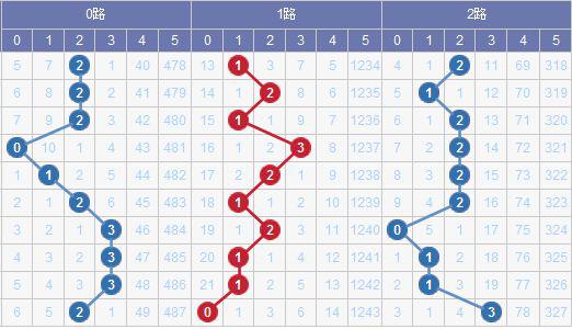新奥门彩出号综合走势分析与预测，新奥门彩出号综合走势分析与精准预测