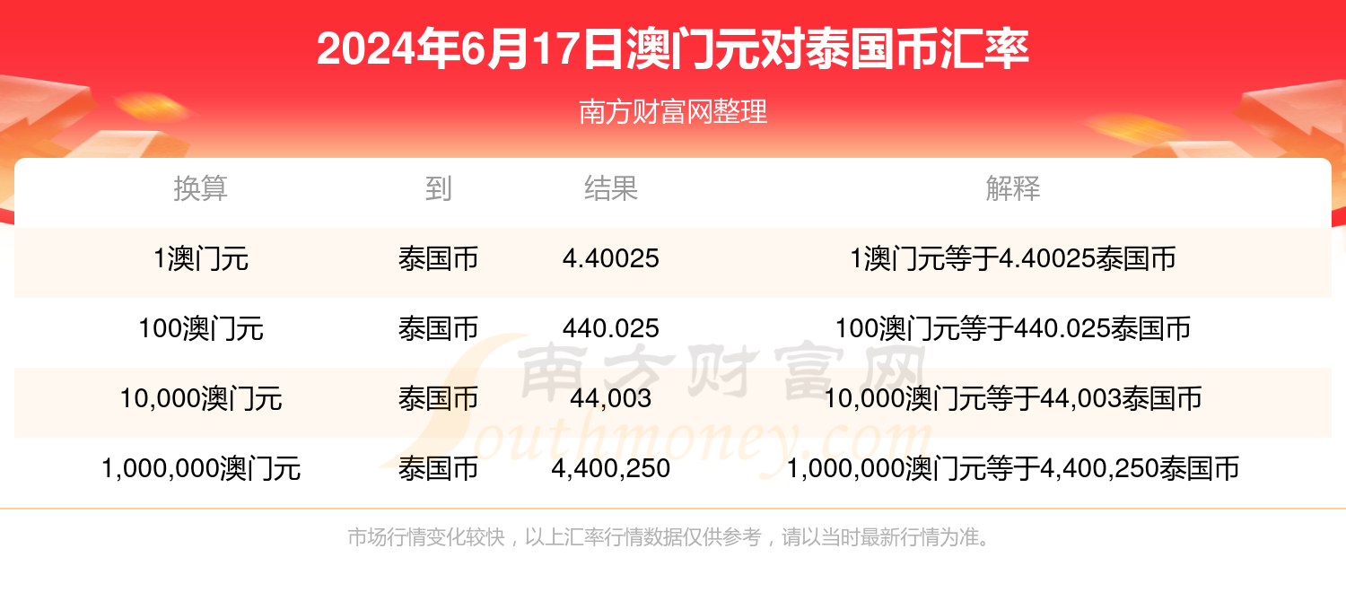 澳门6合开奖最快网，探索彩票世界的最新资讯与技巧，澳门彩票资讯速递，六合开奖最新动态与技巧探索