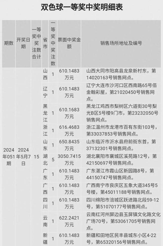 澳门六福彩开奖结果，最新开奖数据解析，澳门六福彩最新开奖结果及数据解析