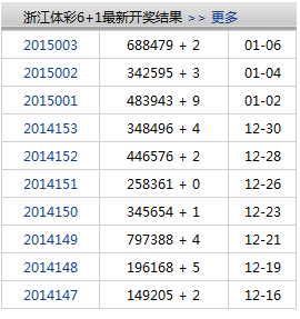 澳门六多期开奖结果查询，轻松掌握最新开奖动态，澳门最新六多期开奖结果查询，轻松掌握开奖动态