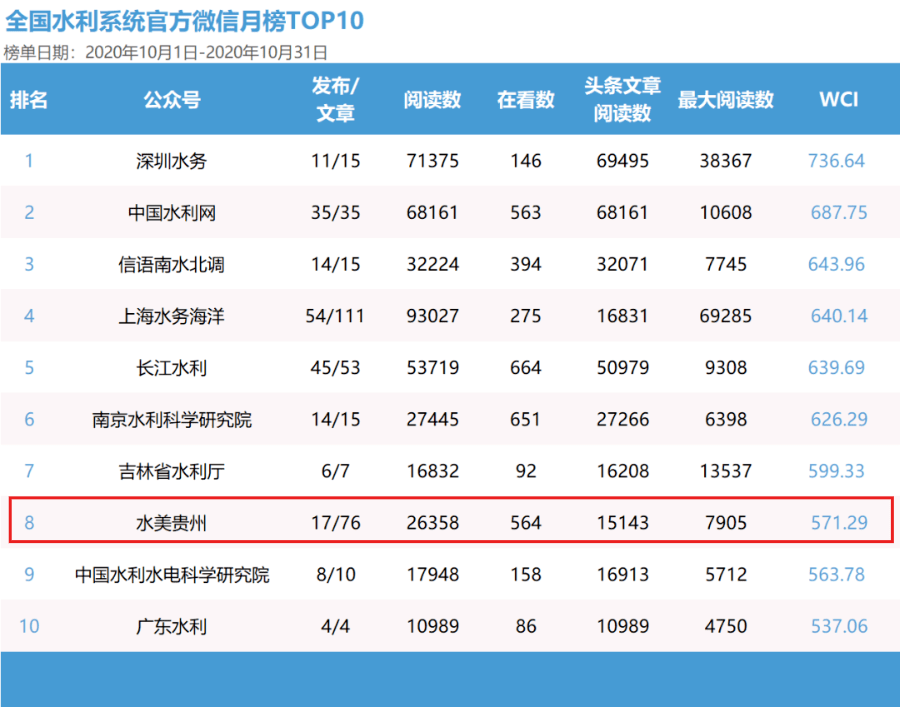 澳门最准的数据免费公开，揭秘精准信息的力量，澳门精准数据大揭秘，免费公开信息展现预测力量