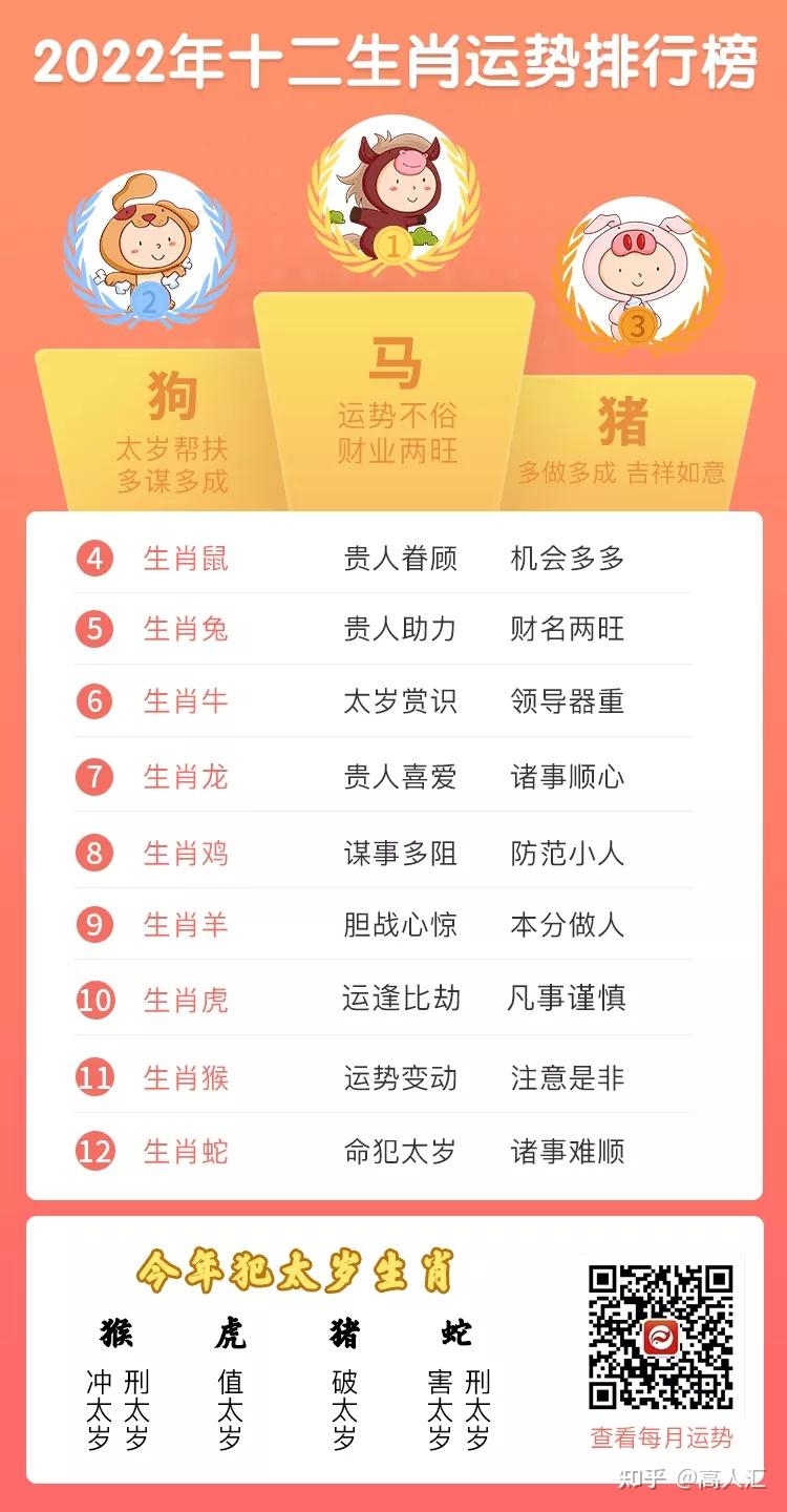 生肖背后的秘密