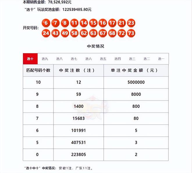 澳门82期最快天天开奖，揭秘彩票背后的秘密，澳门彩票揭秘，天天开奖背后的秘密探究