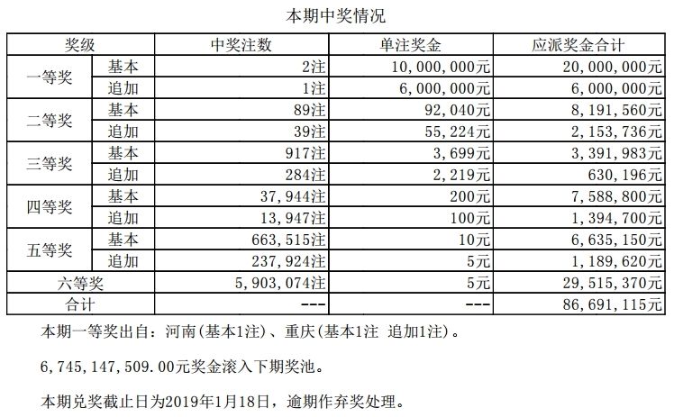 彩票预测/揭秘彩票秘密