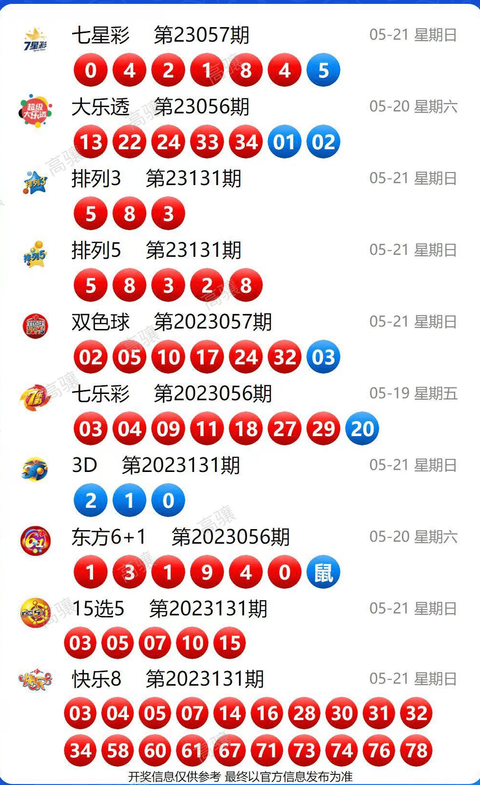 2023澳门码今晚开奖结果记录——最新开奖动态及中奖数据分析，2023澳门码最新开奖结果及中奖数据分析