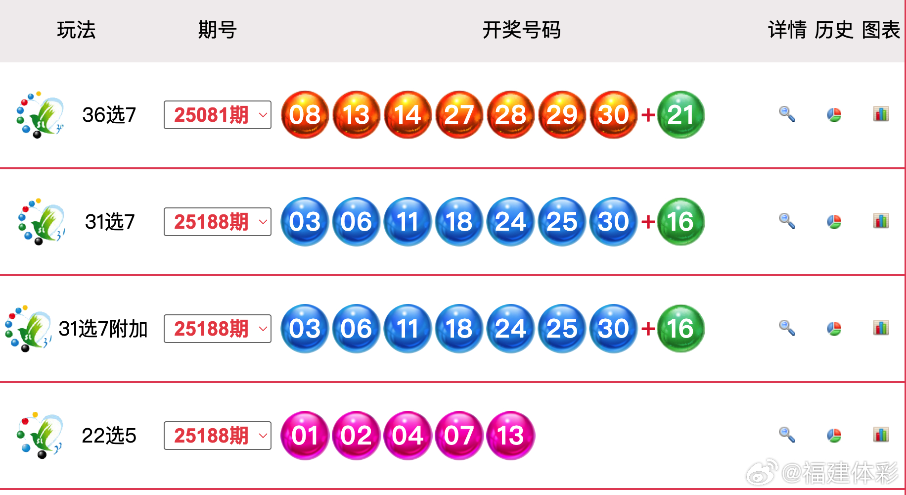 澳门六采开奖结果表图及其背后的故事，澳门六采开奖结果表图揭秘，背后的故事与数据解析