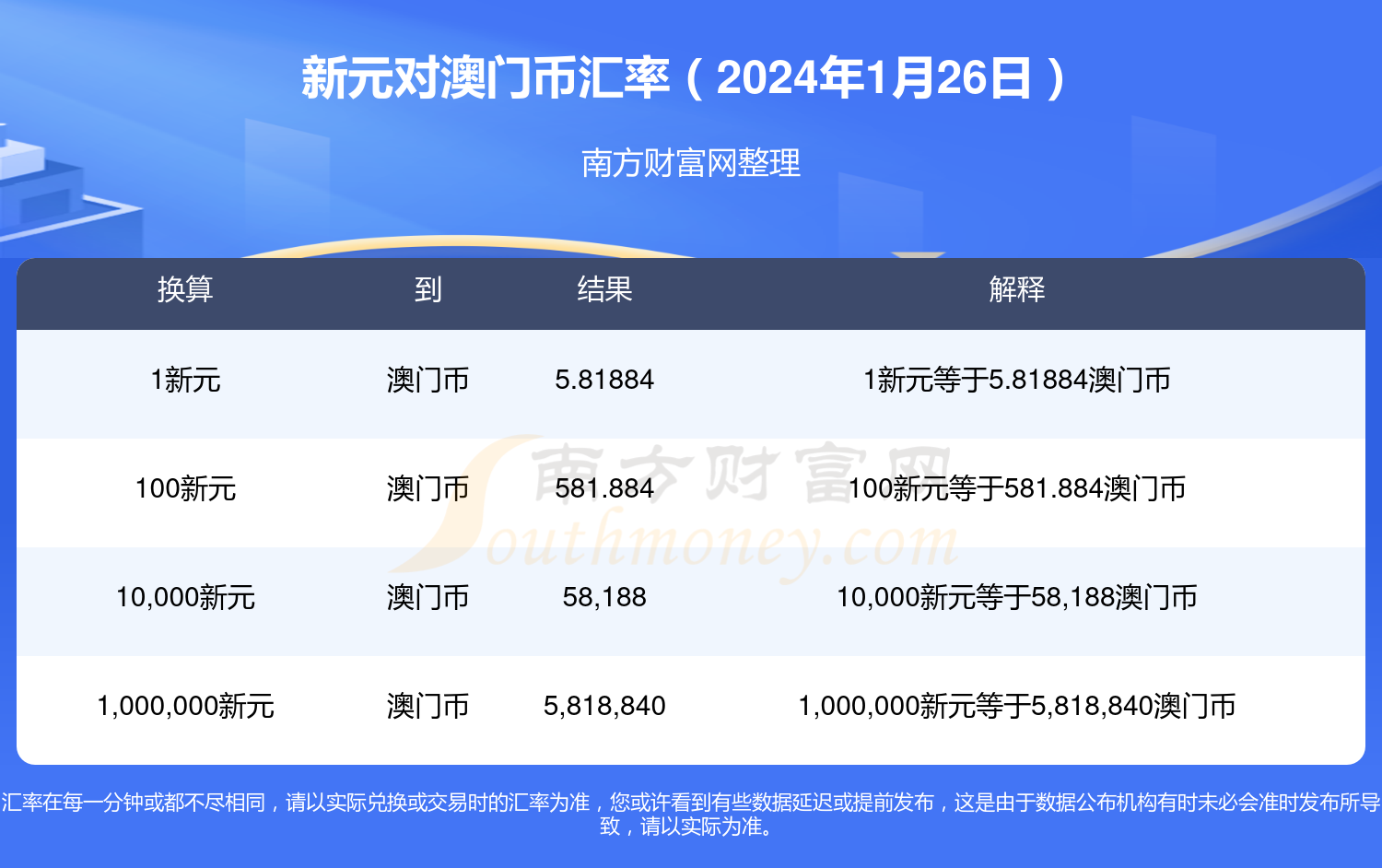 澳门单双记录