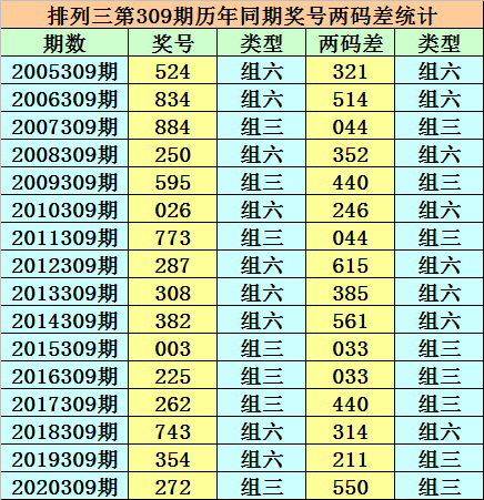 揭秘数字世界中的秘密，关于六码的奥秘，揭秘数字世界的六码奥秘