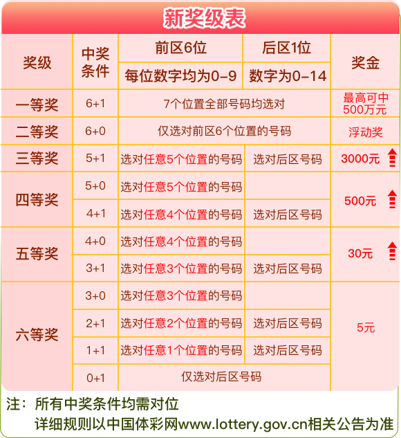 澳门六星彩开奖最快官网，探索彩票世界的最新动态与策略，澳门六星彩开奖最新动态与策略探索官网