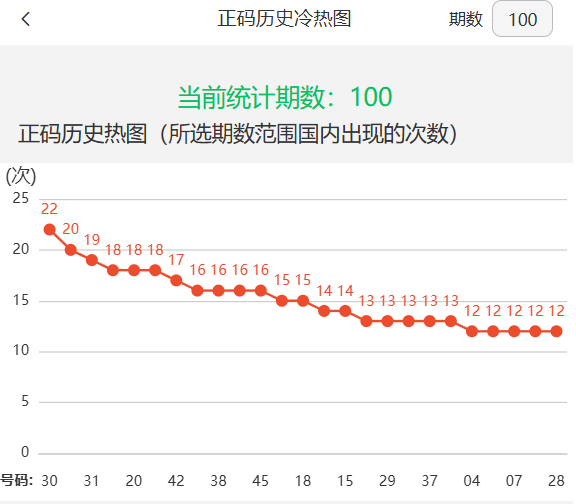 新澳门出彩综合走势图，深度解析与SEO优化策略，澳门走势图深度解析与SEO优化策略揭秘