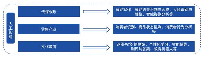 2025精准资料免费提供最新版