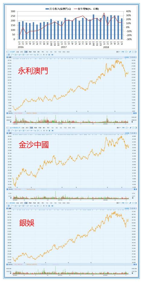 新澳门彩生肖走势图，探索与解析，澳门彩生肖走势图解析，揭秘生肖走势的秘密