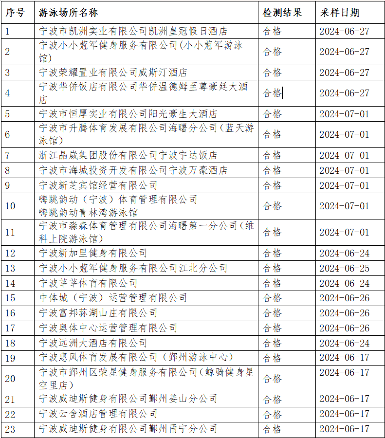 澳门开奖结果查询表