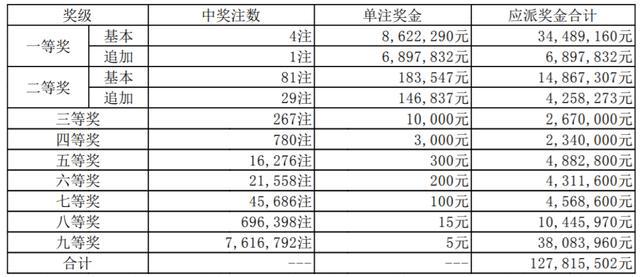 澳门最新开奖结果 第2页