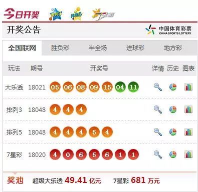 新澳门开奖结果，最新开奖数据解析与趋势预测，澳门最新开奖结果解析，数据深度剖析与趋势预测