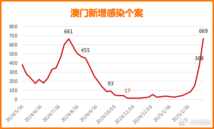 新澳门彩历史开奖记录走势图——深度解析与策略探讨，澳门彩历史开奖记录走势图深度解析及策略探讨