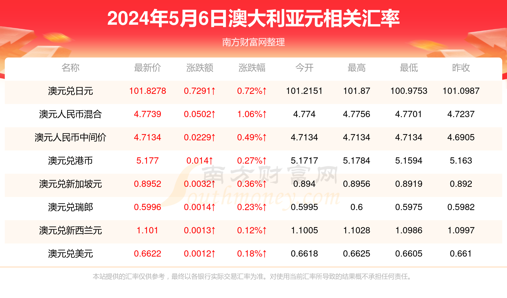 最新动态查询