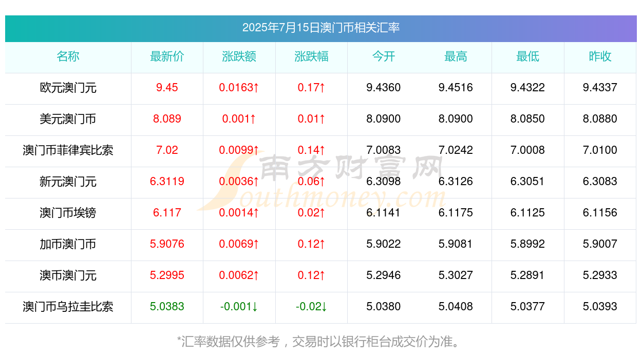 澳门彩票开奖结果记录，探索未来的2025展望，澳门彩票开奖结果记录与未来展望，迈向2025的机遇与挑战