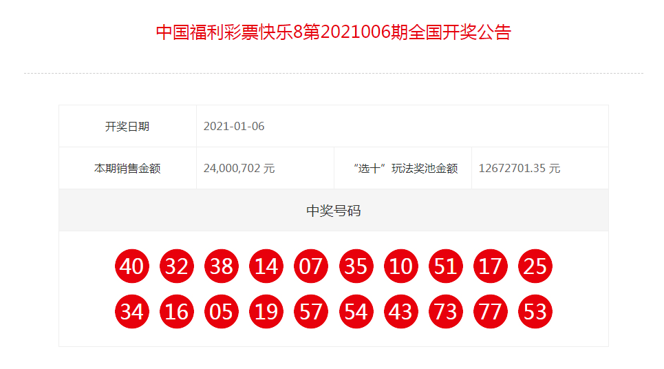 澳门彩票开奖结果，探索2021年的天天开奖数据，澳门彩票开奖结果及2021年天天开奖数据解析