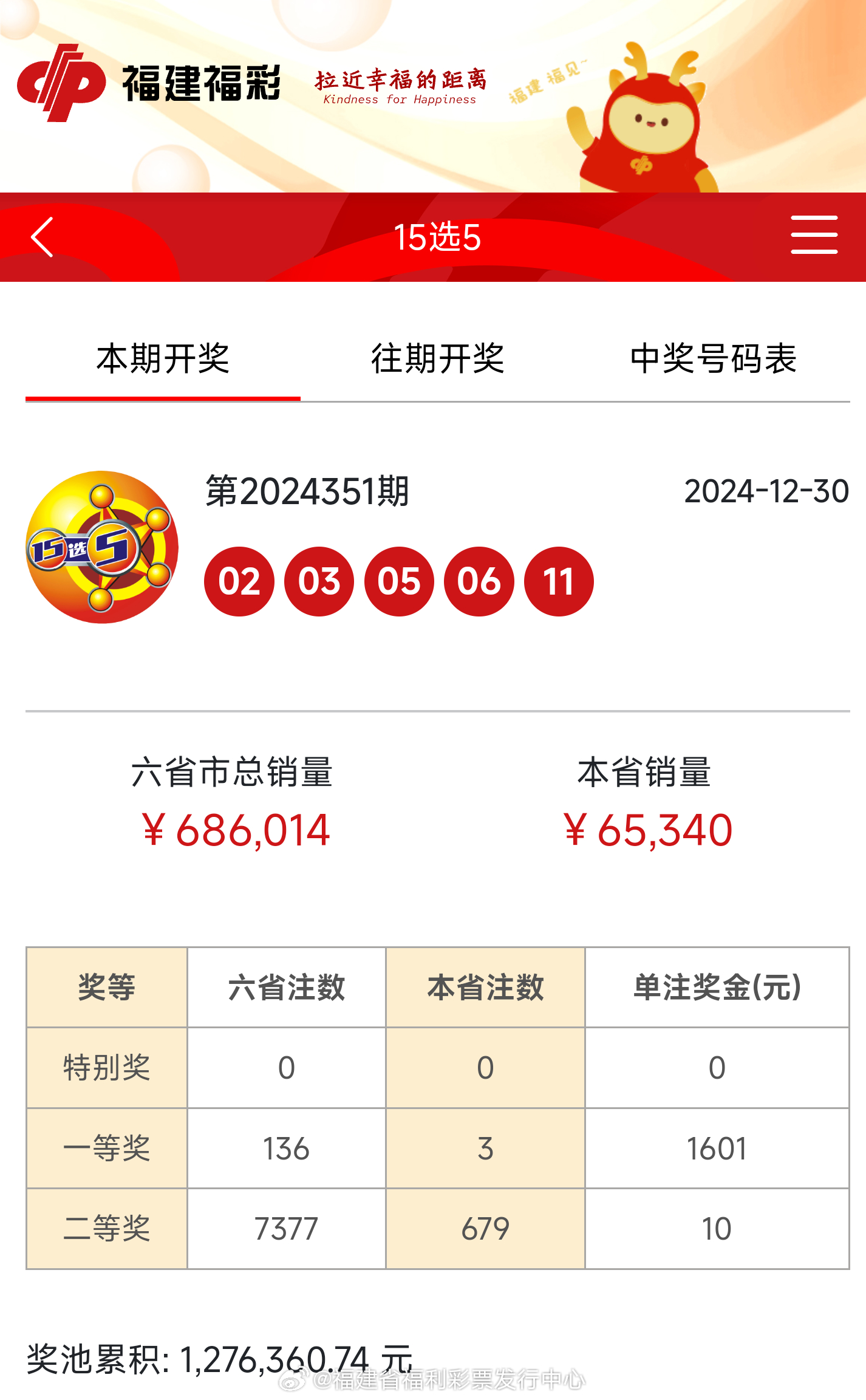 王中王一肖中特开奖结果——深度解析与预测，王中王一肖特彩开奖深度解析及预测结果揭晓