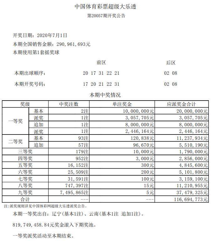 新澳门六开彩开奖结果2020年，回顾与预测，澳门六开彩开奖结果回顾与预测，聚焦2020年数据分析