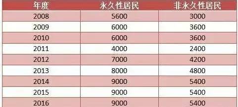 澳门最快开奖记录123，揭秘彩票开奖背后的秘密，澳门彩票开奖揭秘，探寻背后秘密与最快开奖记录123
