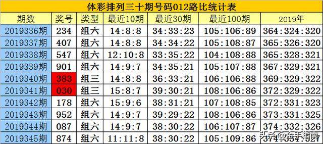 白小姐三肖三码期期准免