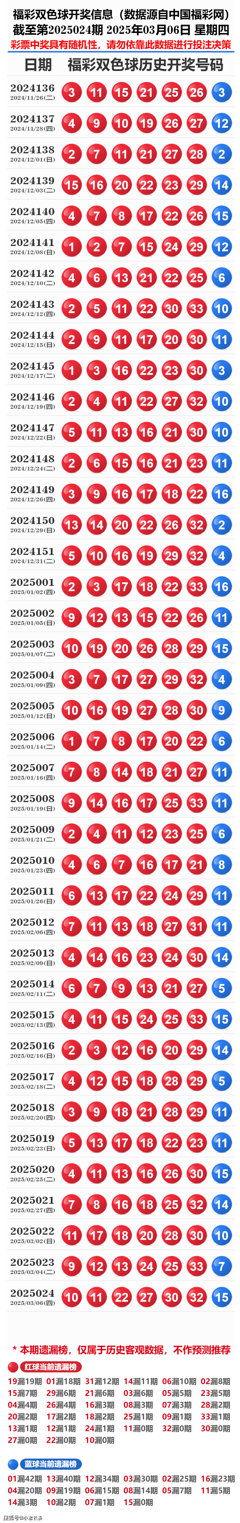 揭秘2025新奥历史开奖记录表一，全方位解读彩票背后的故事，揭秘2025新奥历史开奖记录表，彩票背后的故事全解读
