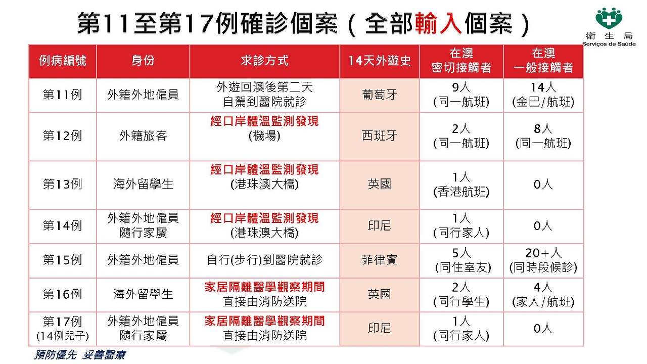 澳门最新开奖信息