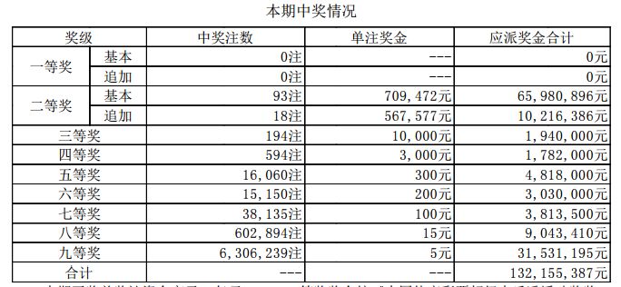 新澳门开奖结果2025开奖记录详解，澳门开奖结果及最新开奖记录深度解析