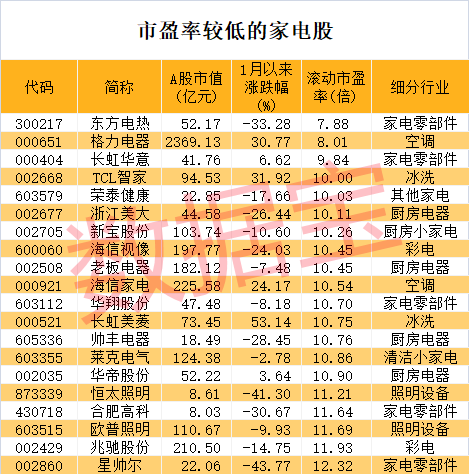 新澳门彩生肖走势图，深度解析与预测，澳门彩生肖走势图深度解析及预测报告