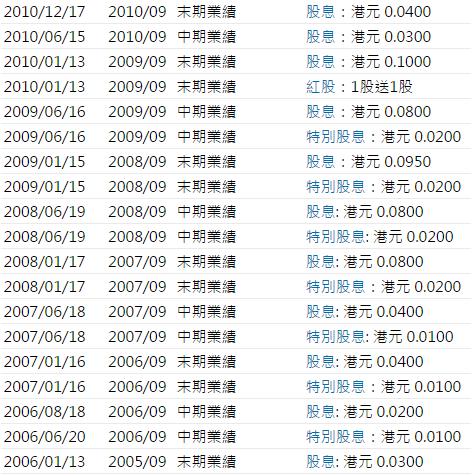 澳门一码中一肖