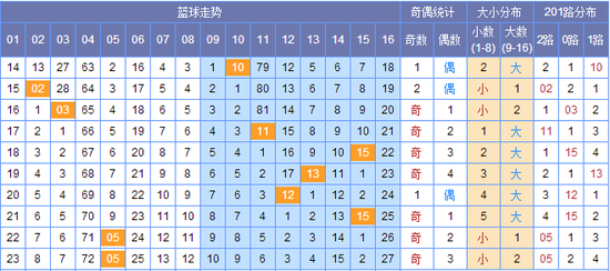 新澳门彩出号综合走势图，深度解析与预测，澳门彩出号走势图深度解析与预测，综合走势图揭秘未来趋势