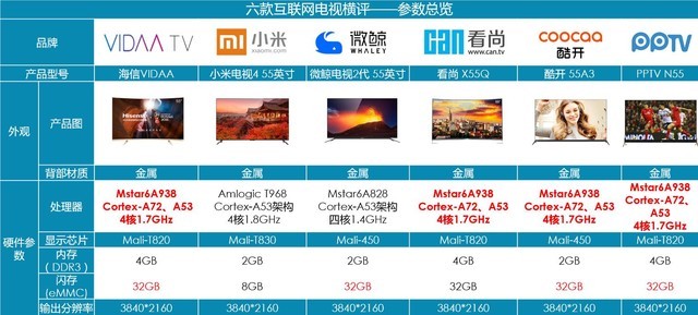 最新开奖动态