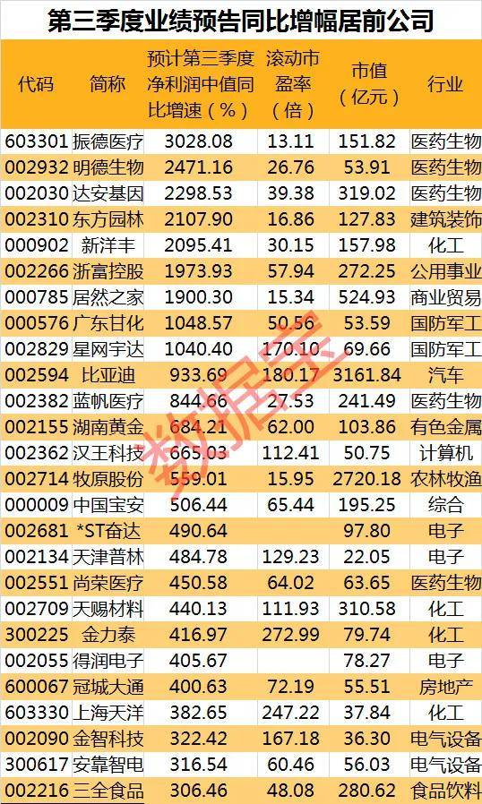 澳门三肖三码精准100%黄大仙