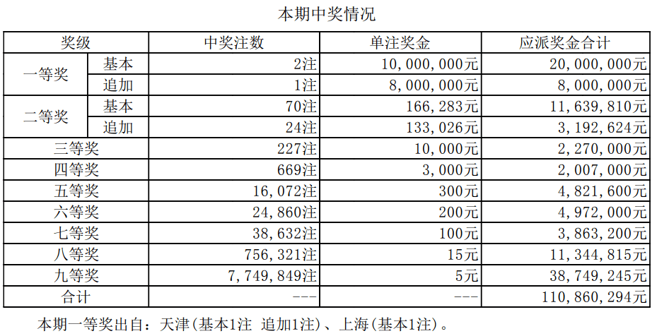 香港 第22页