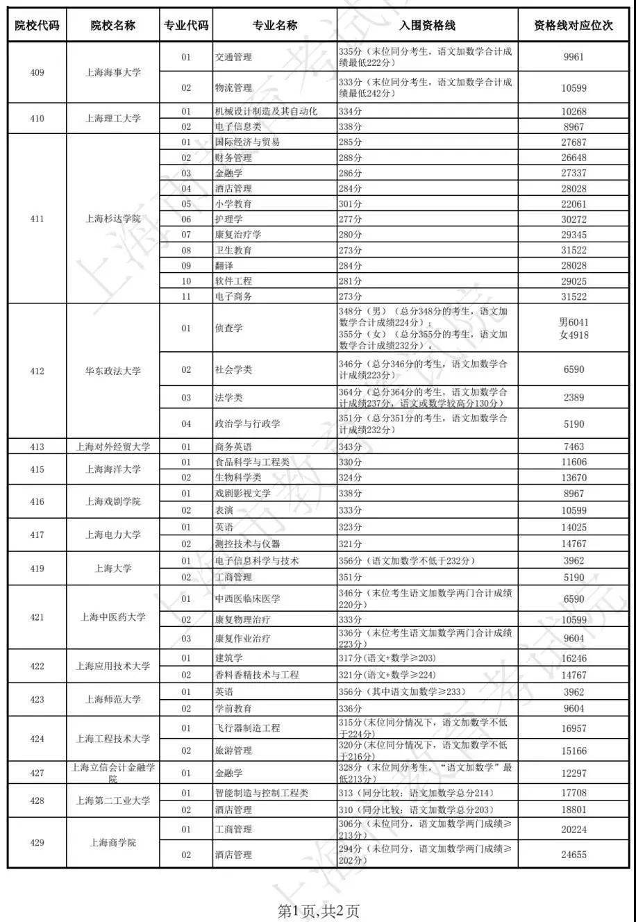 澳门码开奖最快结果图表