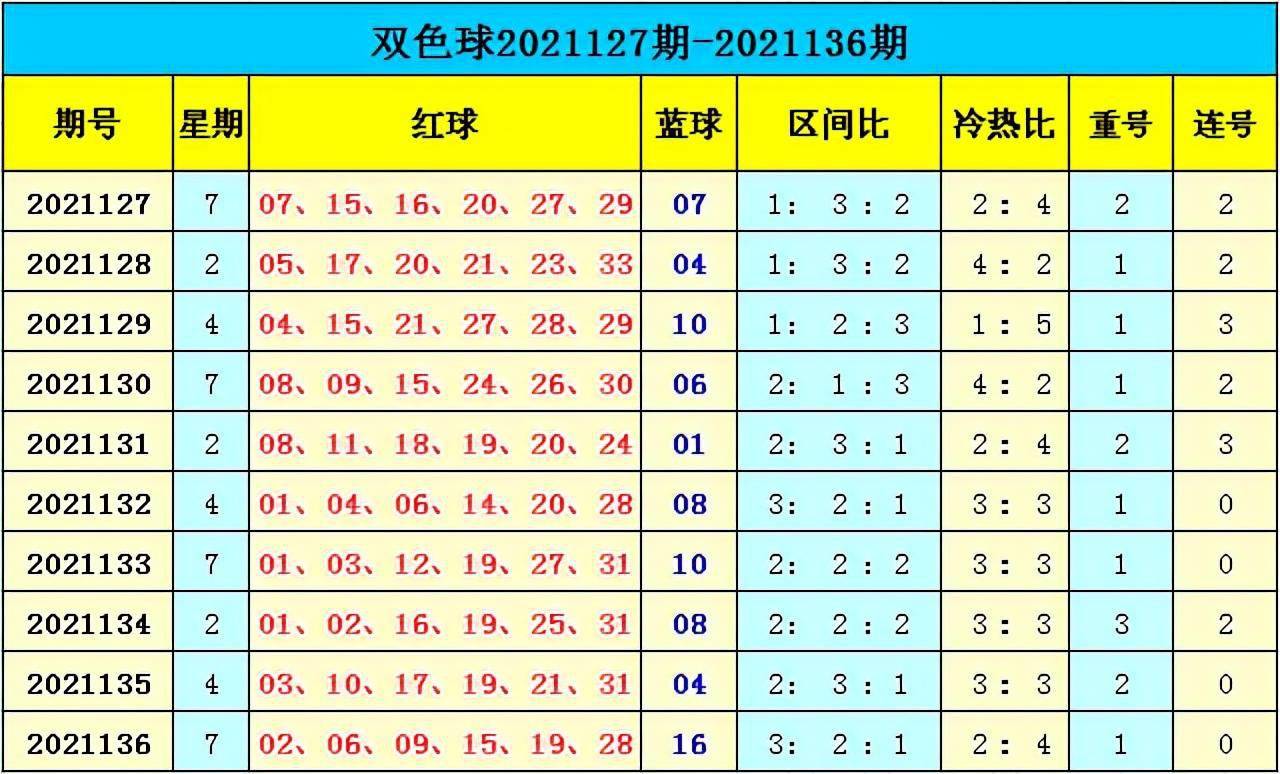 新澳门彩出号综合走势分析与预测，澳门彩票出号走势分析与预测