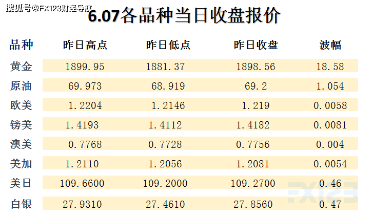 全面解析