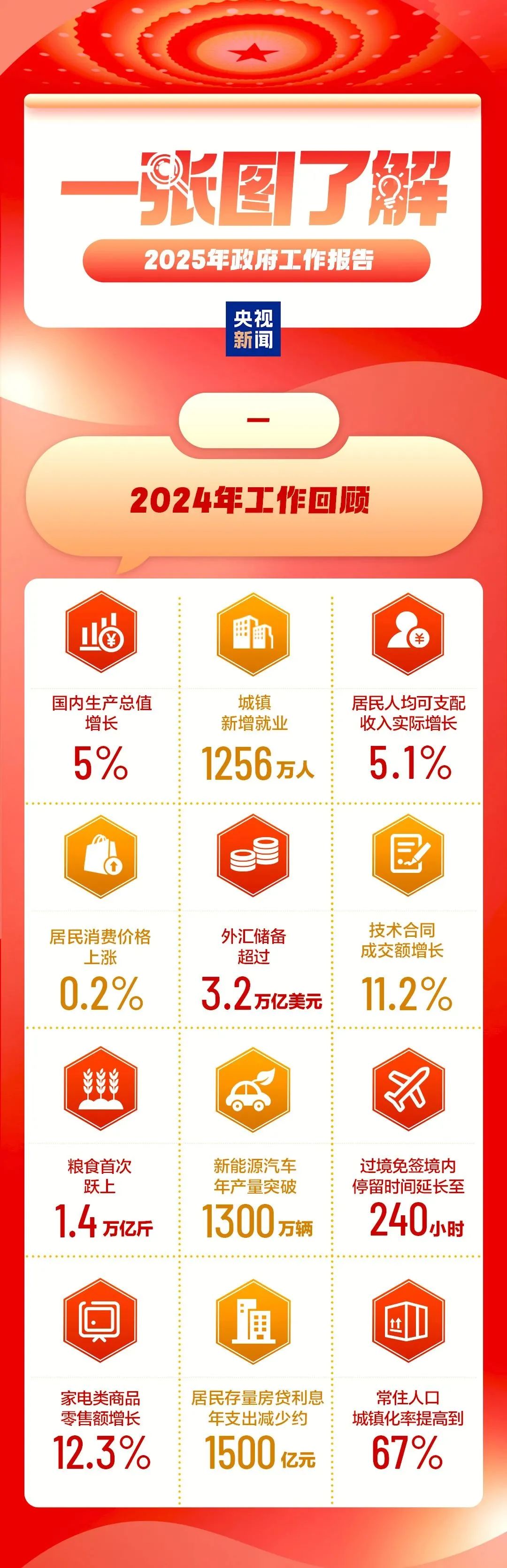 2025天天彩正版资料大全，获取最新彩票信息的必备指南，2025天天彩正版资料大全，最新彩票信息获取必备指南