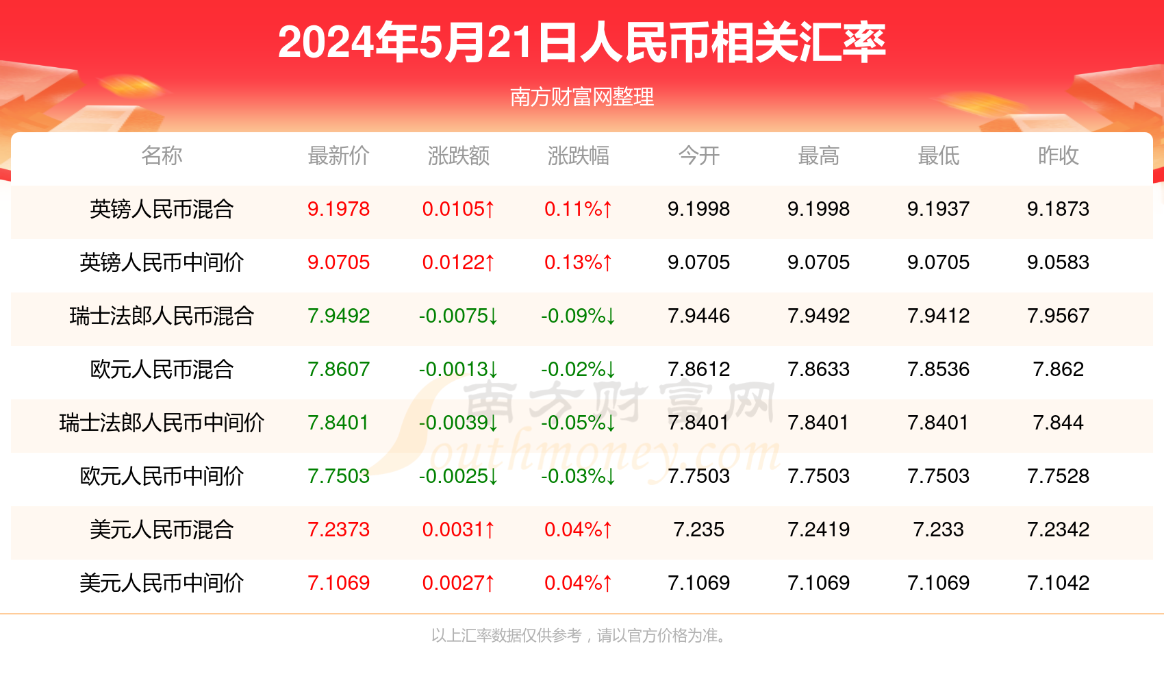 新澳门今晚开奖结果号码是多少——最新开奖数据分析，澳门今晚开奖结果预测与最新数据分析