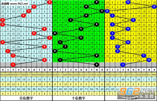 白小姐三肖三码免费期期必中——揭秘彩票预测的真相，揭秘彩票预测真相，白小姐三肖三码免费期期必中真相探究